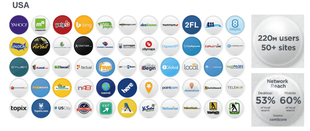 Local Directory Marketing Service