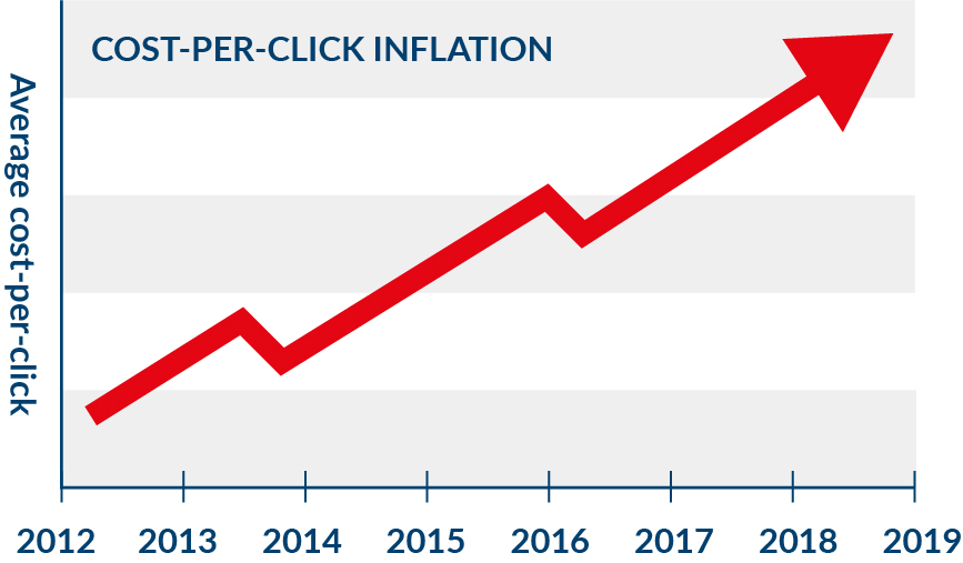 ppc vs bandit lawn sign distribution fees